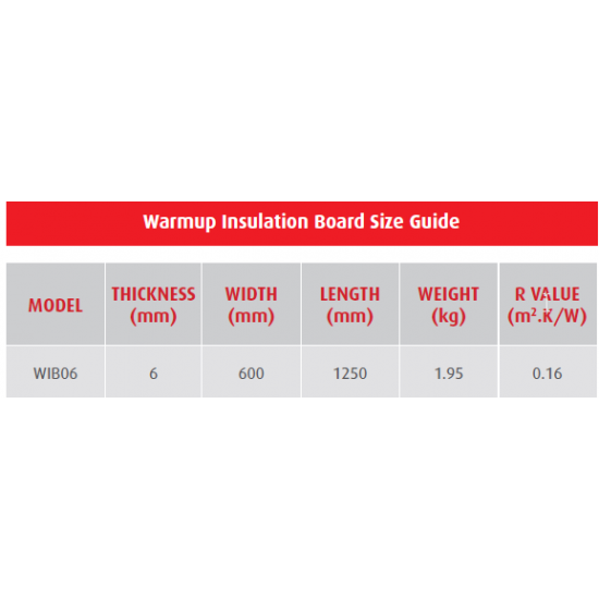 Warmup 6mm Insulation Board